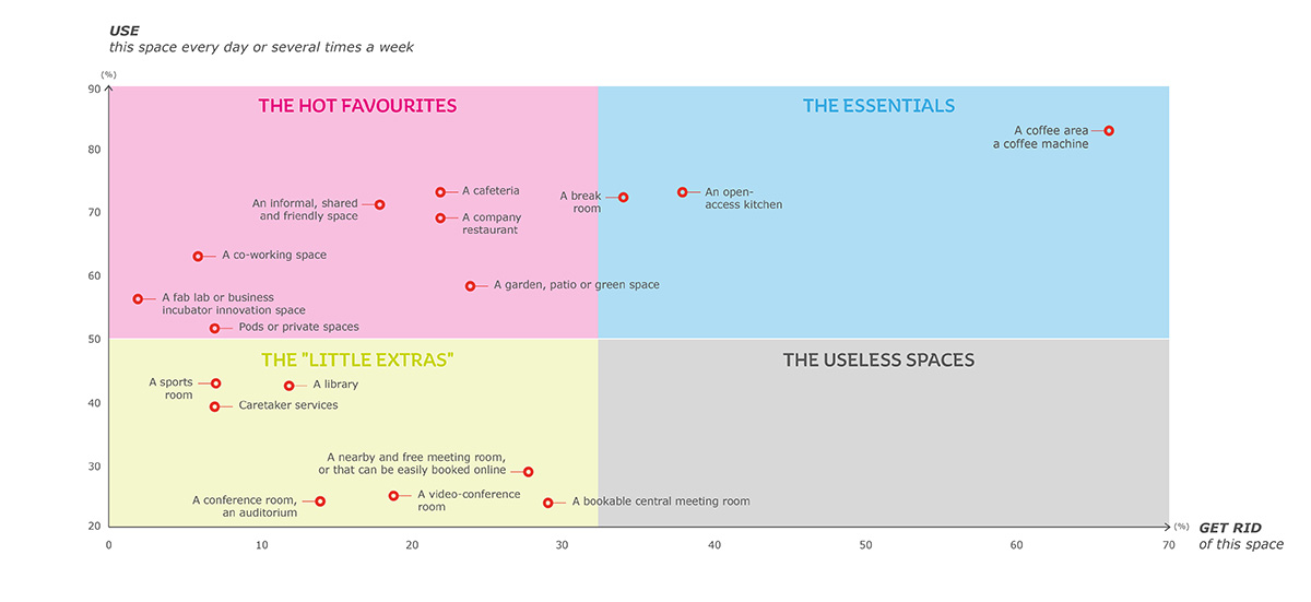 Situational analysis of workspaces Diagram illustrating a situational analysis of workspaces.