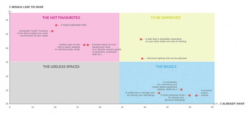 Diagram illustrating a situational analysis of office equipment.