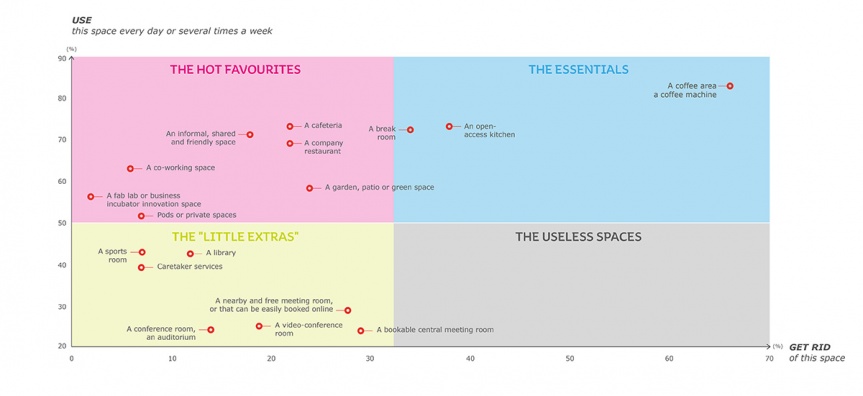 Diagram illustrating a situational analysis of workspaces.