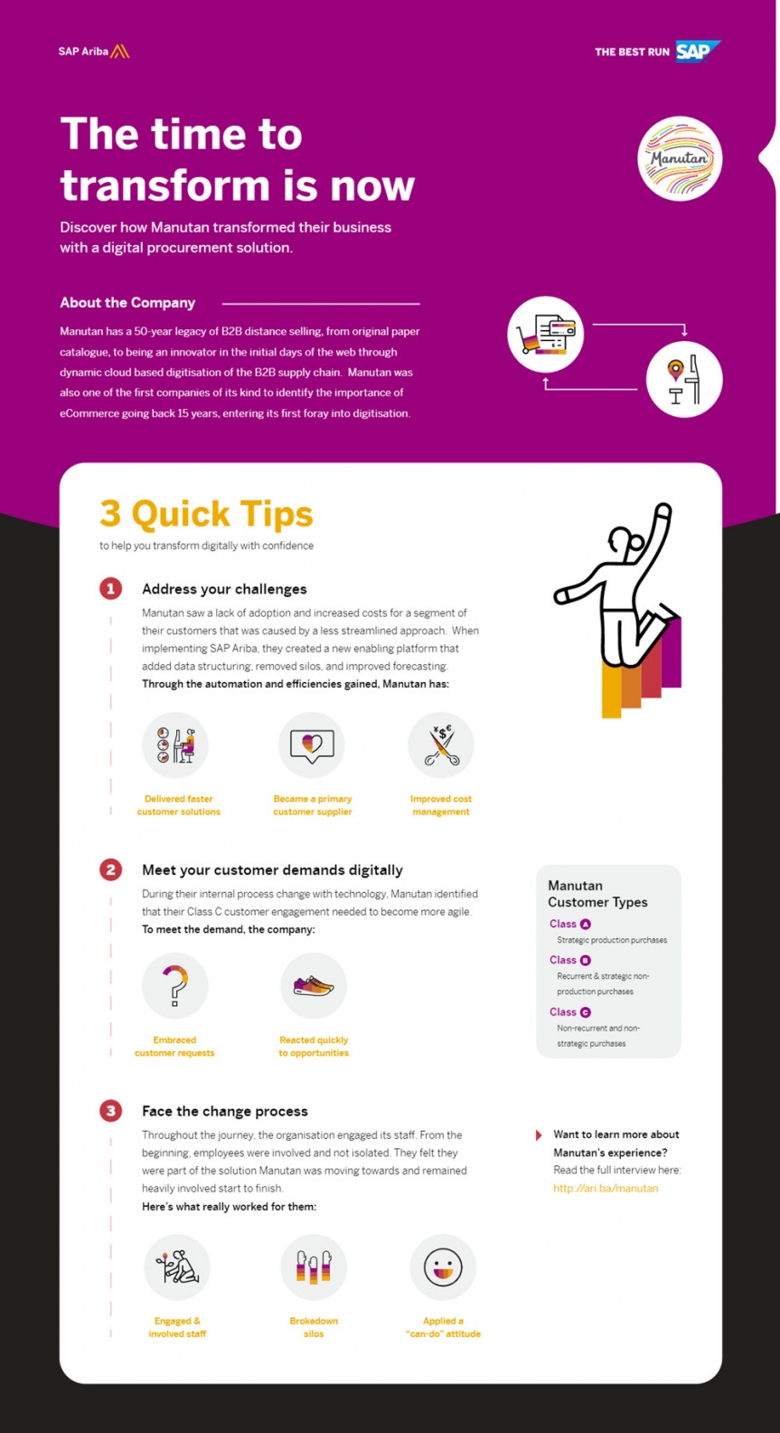 Diagram detailing three tips for confident digital transformation.