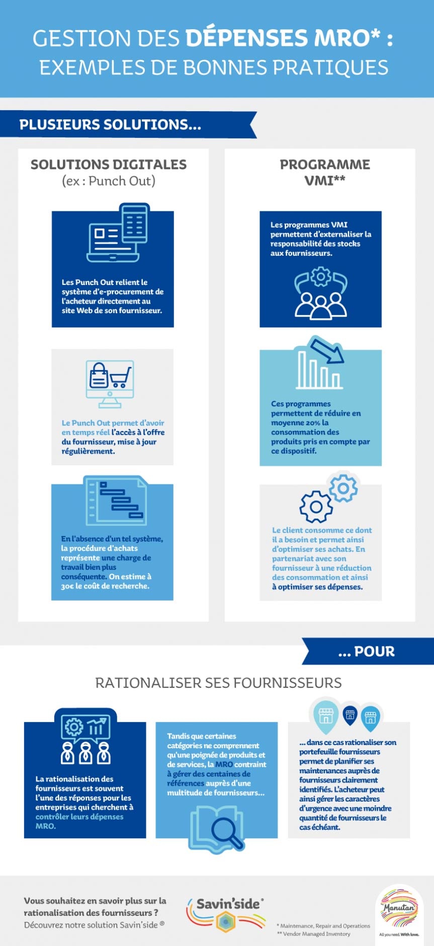 SchÃ©ma donnant des exemples de bonnes pratiques sur la gestion des dÃ©penses MRO