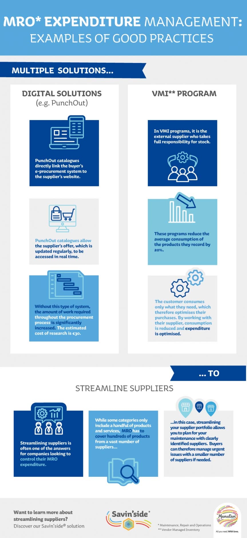 Diagram giving examples of good practices on MRO expenditure management.