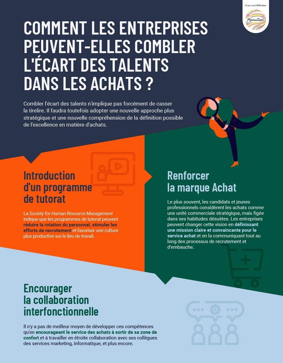 Strategic Sourceror propose trois pistes de solutions Infographie sur comment les entreprises peuvent combler les écarts des talents dans les achats