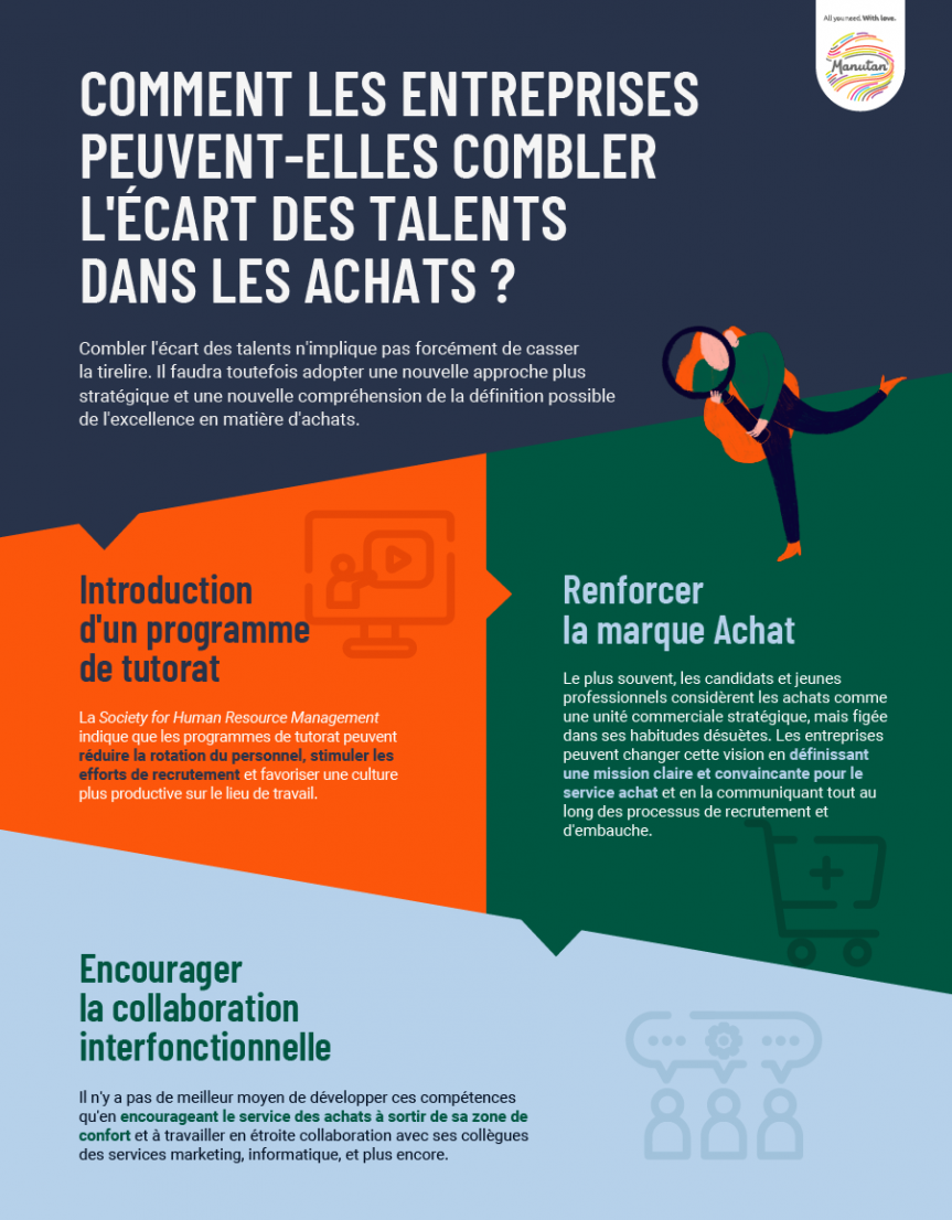 Infographie sur comment les entreprises peuvent combler les Ã©carts des talents dans les achats