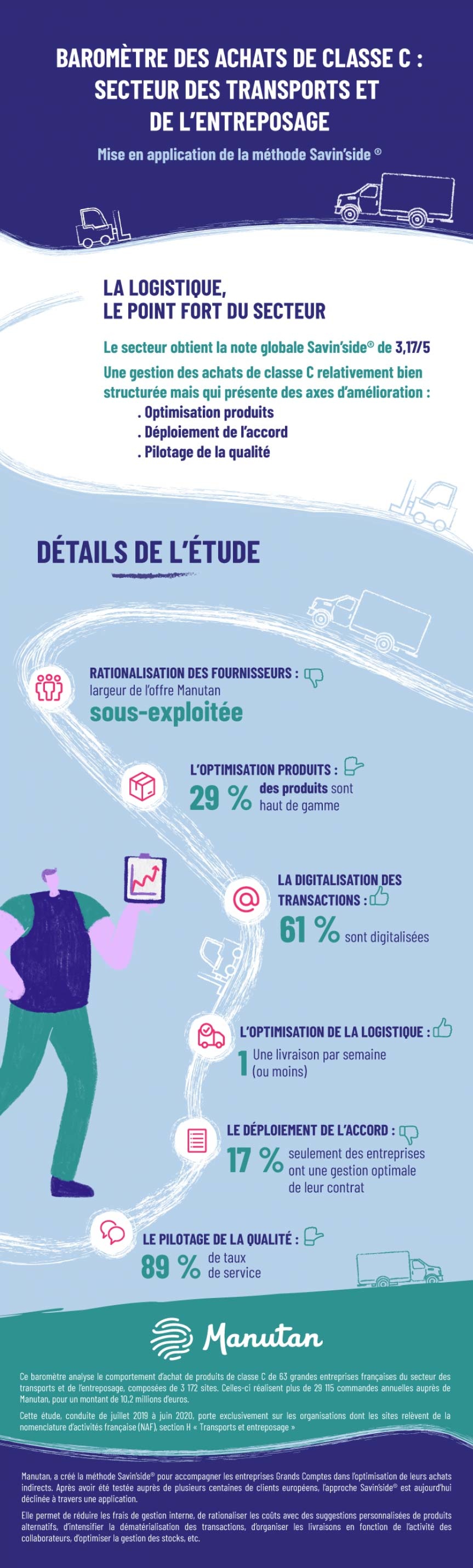 Infographie barometre des achats de classe C secteur transports et entreposage