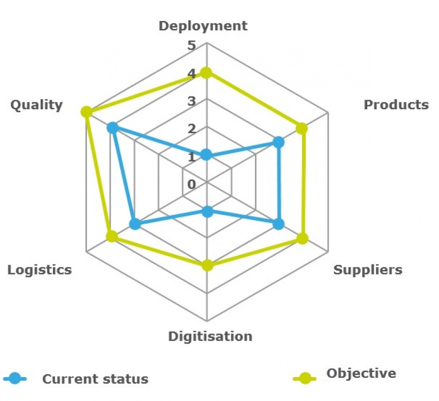 Diagram of an innovative application.