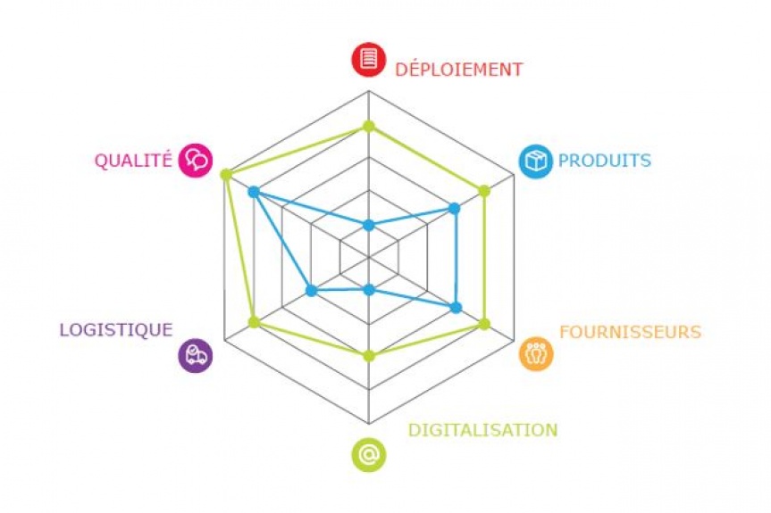 Diagramme d'un cas client Savinâ€™side.