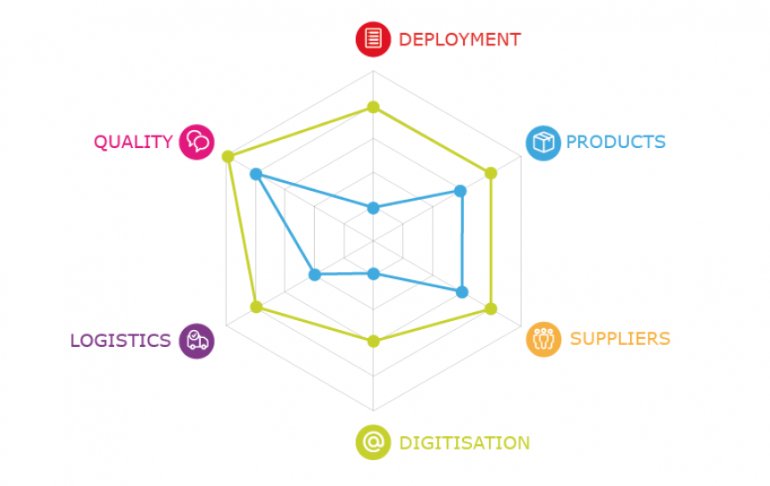 Diagram of the Savinâ€™side methodology.