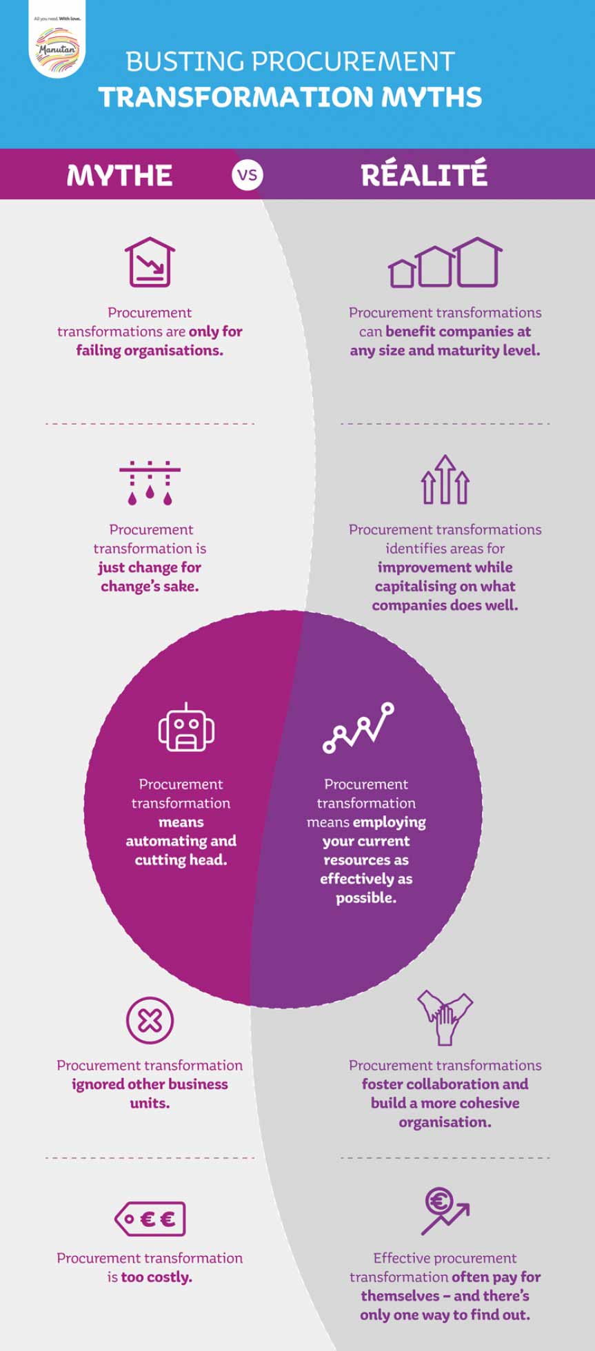Myth vs reality of the procurement transformation Diagram comparing the myth and reality of the procurement transformation