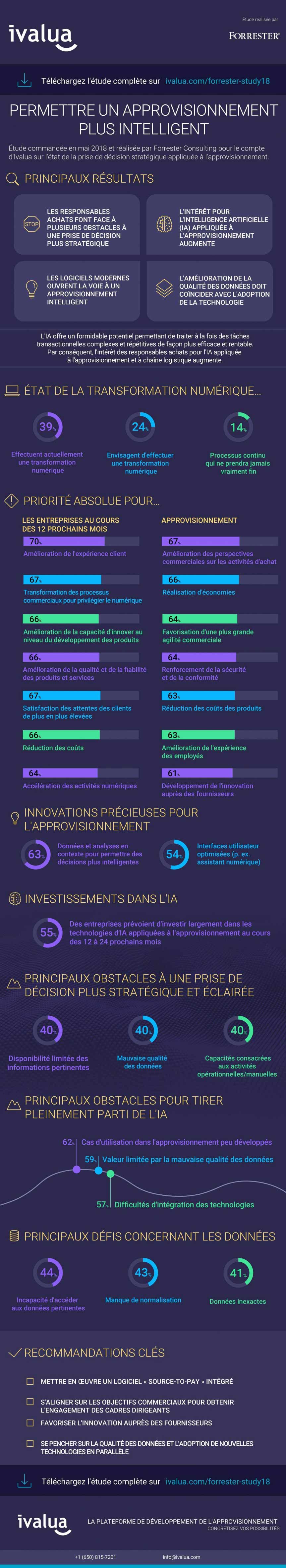 Achats intelligents Ãtude sur un approvisionnement plus intelligent.