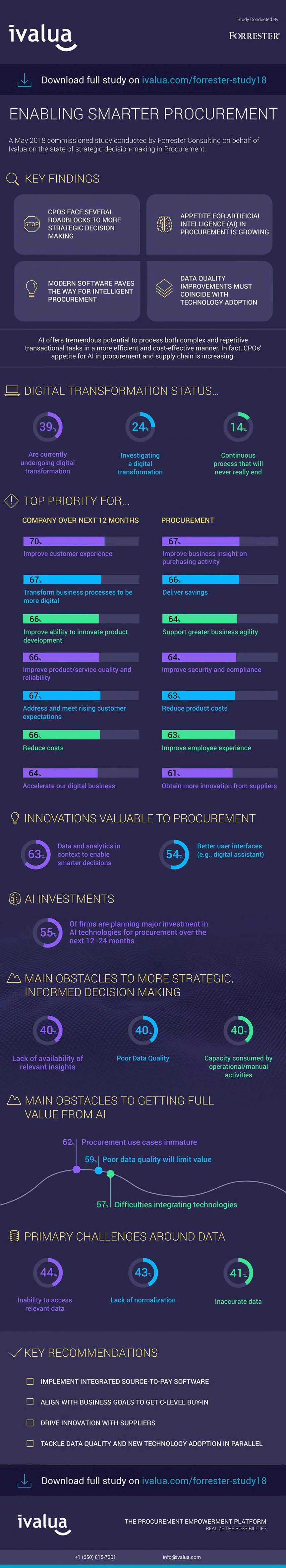 Enabling smarter procurement Study on the state of strategic decision-marketing in Procurement