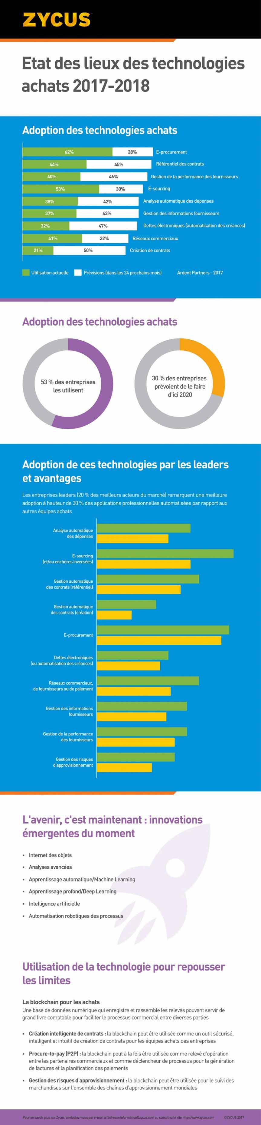 Technologies achats 2017-2018 Diagrammes faisant un état des lieux des technologies achats 2017-2018.