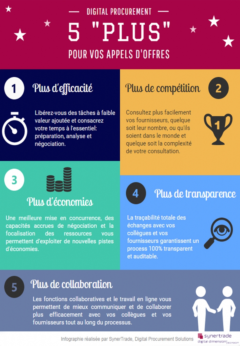 5 avantages pour les appels dâoffre Schéma illustrant 5 avantages pour les appels dâoffre.