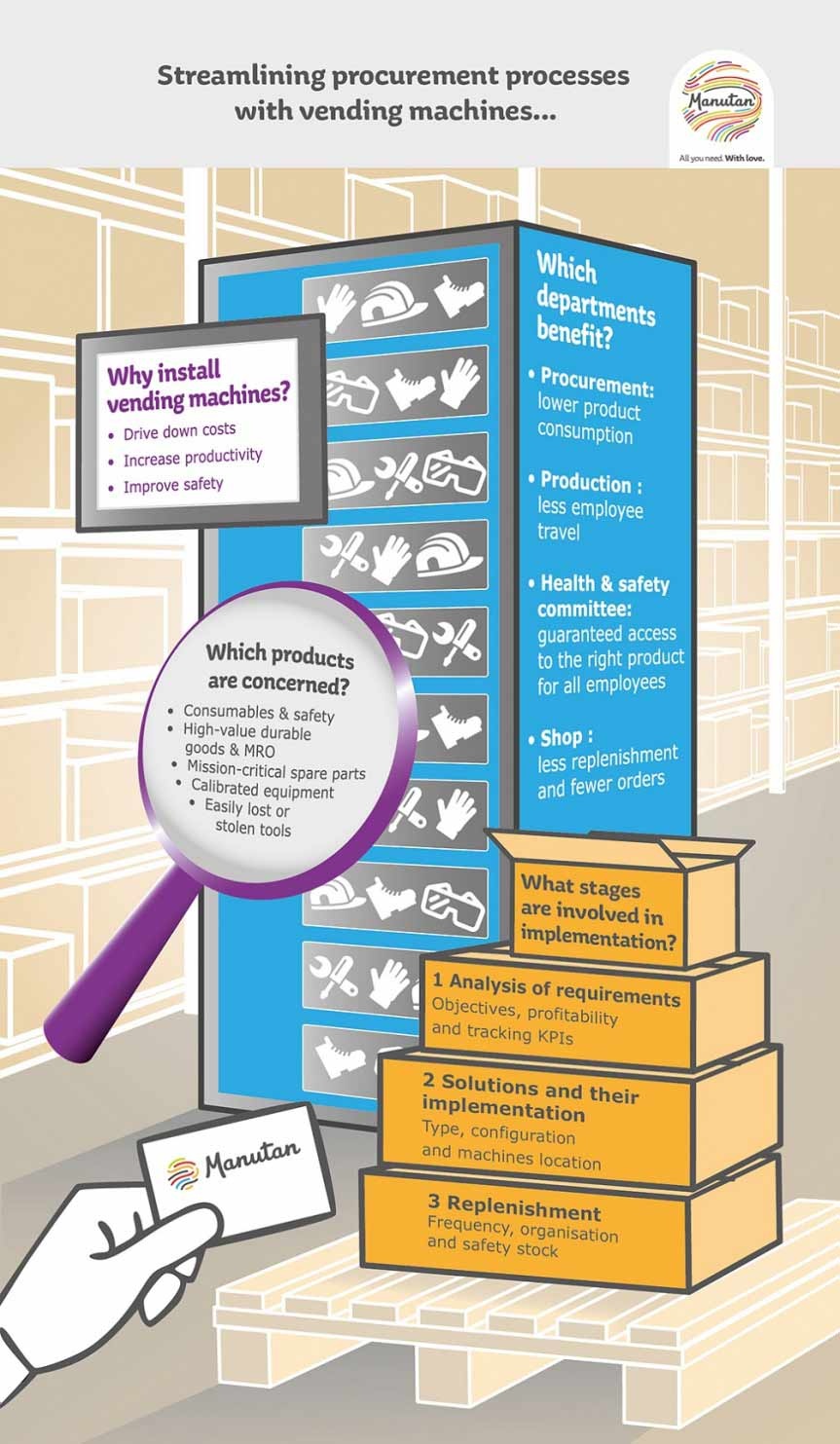 Infographic on vending machines