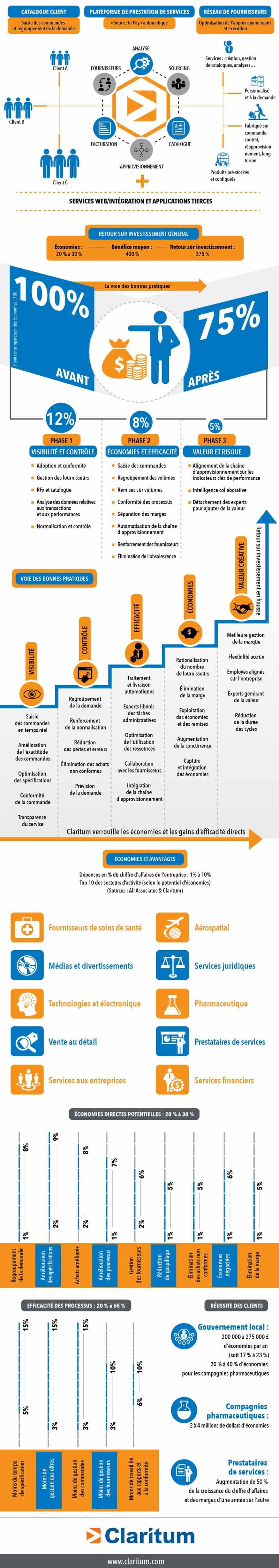 SchÃ©ma des bonnes pratiques de l'e-procurement.