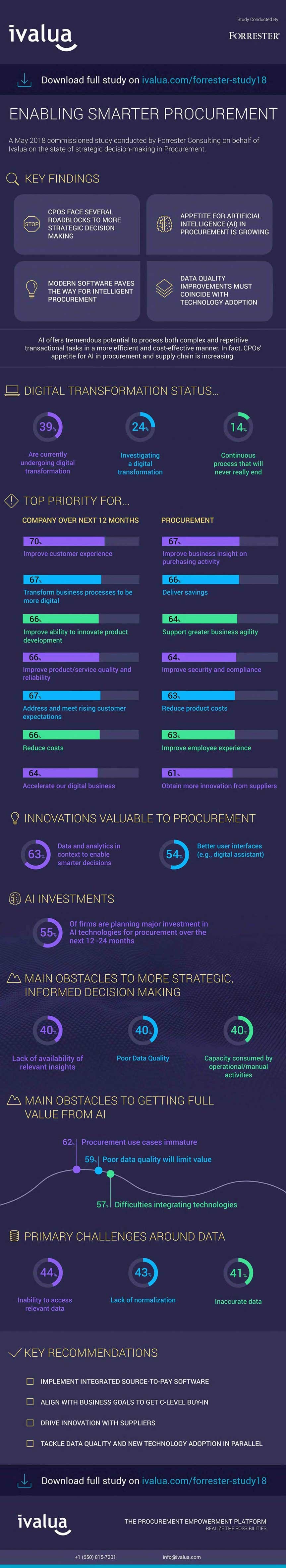 Study on the state of strategic decision-marketing in Procurement