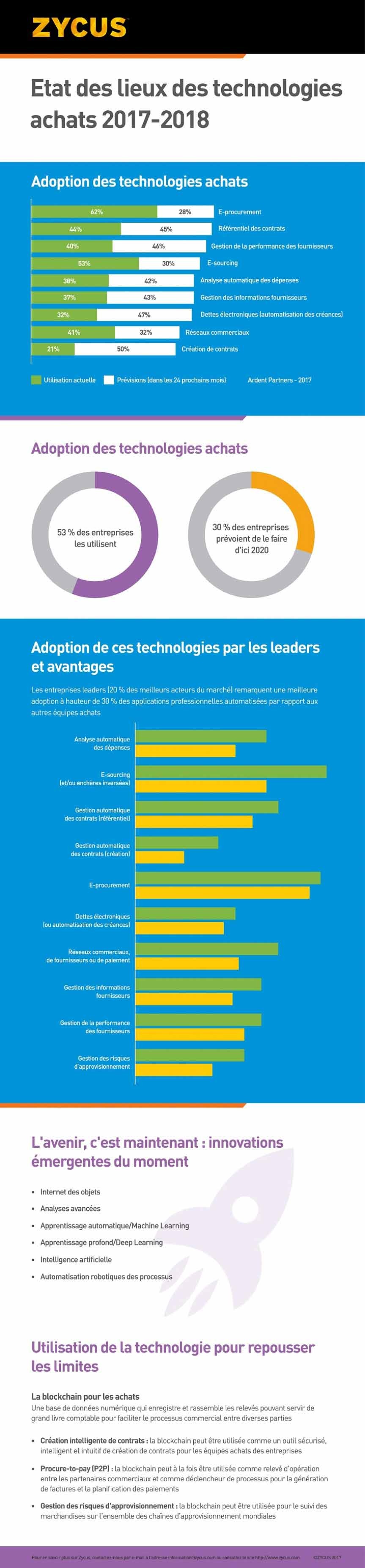 Diagrammes faisant un Ã©tat des lieux des technologies achats 2017-2018.