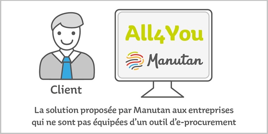 infographie ALL4YOU e-procurement Manutan solution e-achats
