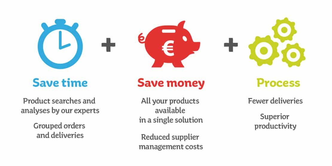 Infographic showing the detail of the supplier streamlining process