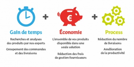 Infographie montrant le détail du processus de rationalisation des fournisseurs