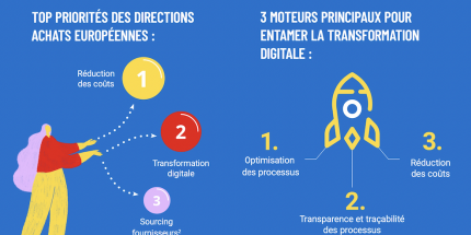 L’e-procurement en Europe