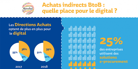 achats-digitalisation-transactions