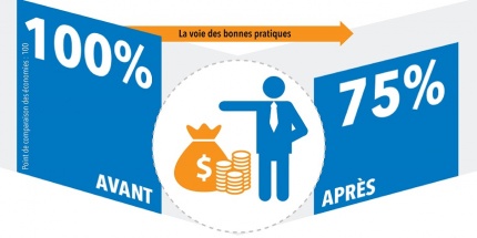 Infographie Claritum