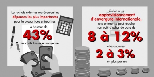 Procurement infographic Bain Company