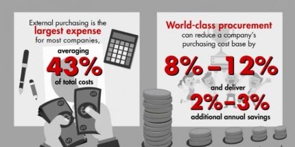 procurement infographic Bain & Company