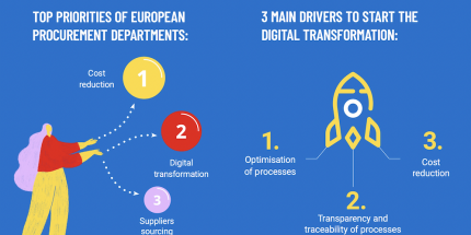 Future of e procurement