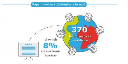 Future of electronic invoice