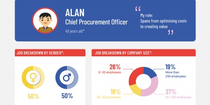 Chief Procurement Officer