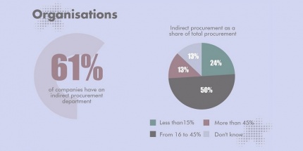 survey indirect procurement 2017 Acxias