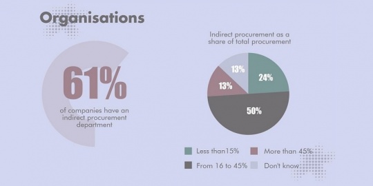 survey indirect procurement 2017 Acxias