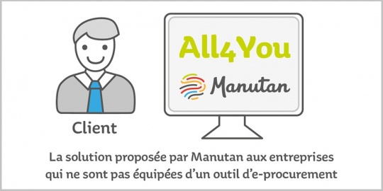 infographie ALL4YOU e-procurement Manutan solution e-achats