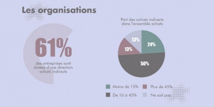 enquête étude achats indirects 2017 Acxias