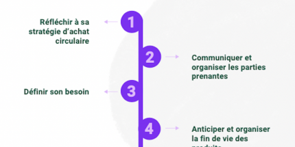 infographie économie circulaire