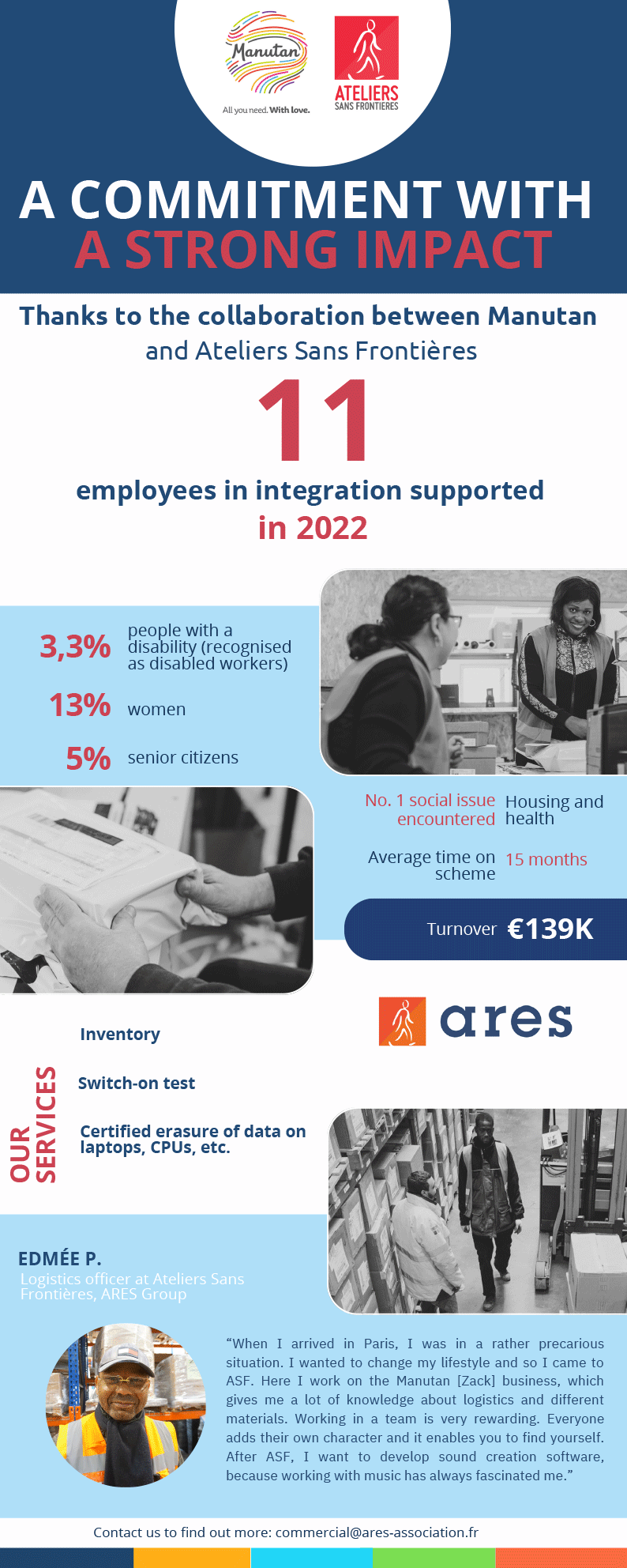 Infographic presenting the results of the partnership between Manutan and Ateliers Sans Frontières