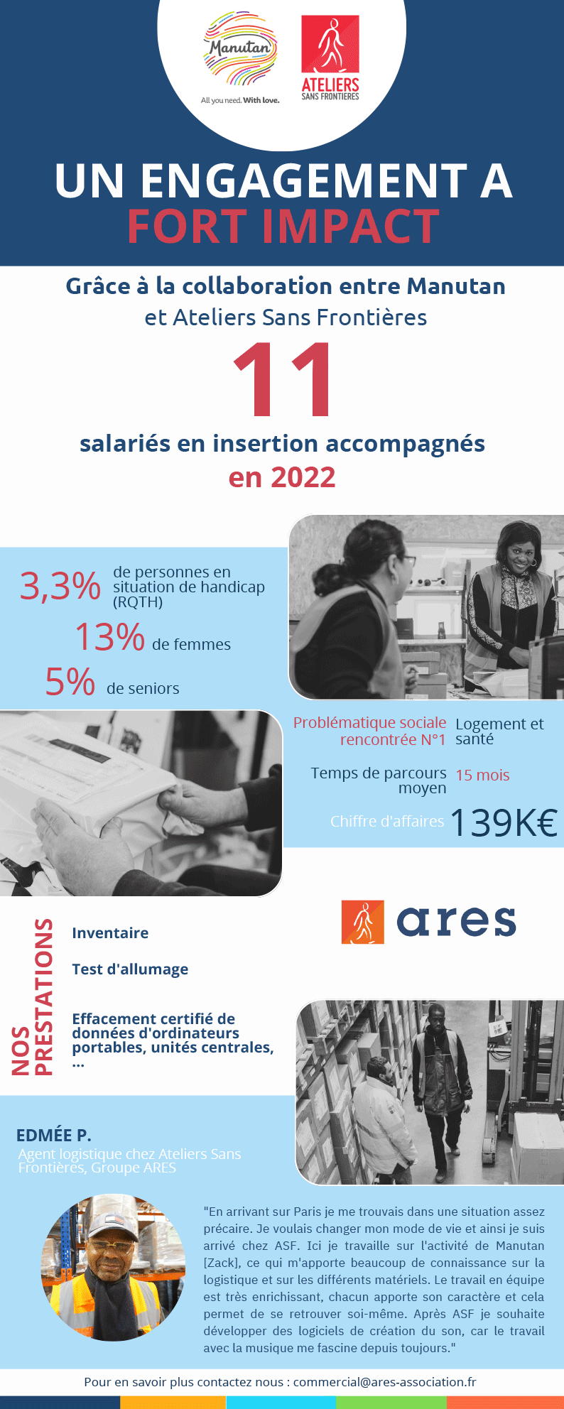 Infographie présentant les résultats du partenariat entre Manutan et Ateliers Sans Frontières