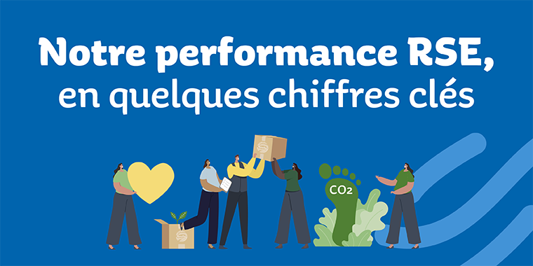 Bannière avec le titre 'Notre performance RSE en quelques chiffres', illustrée par des personnages tenant un cœur, un carton et une empreinte verte avec l'inscription 'CO2', sur fond bleu.