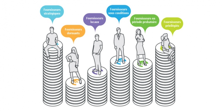 Tas de pièces pour illustrer comment réaliser des économies en optimisant un portefeuille fournisseurs